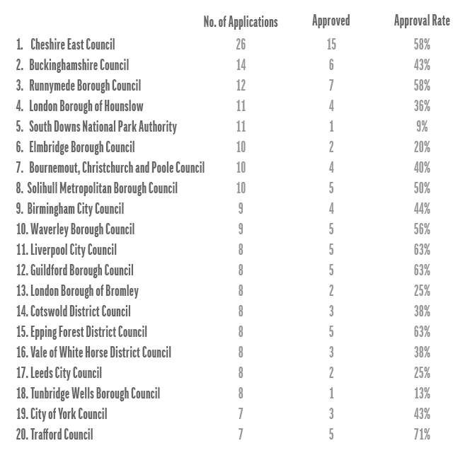 Council leader board padel pulse