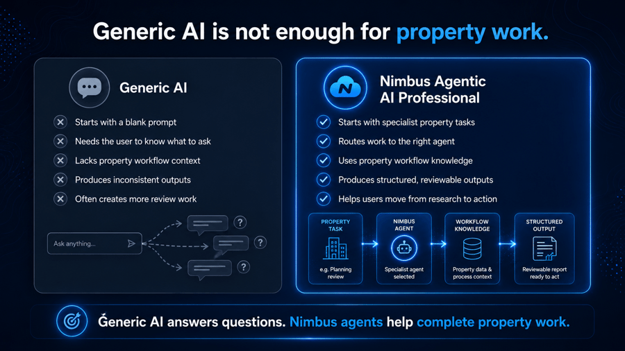 Generic ai vs vertical specific ai Generic ai vs vertical specific ai