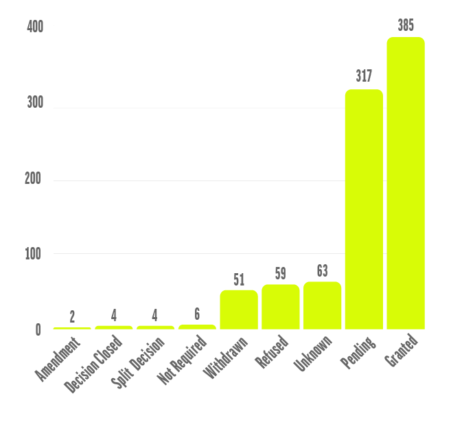 Padel Pulse Graph