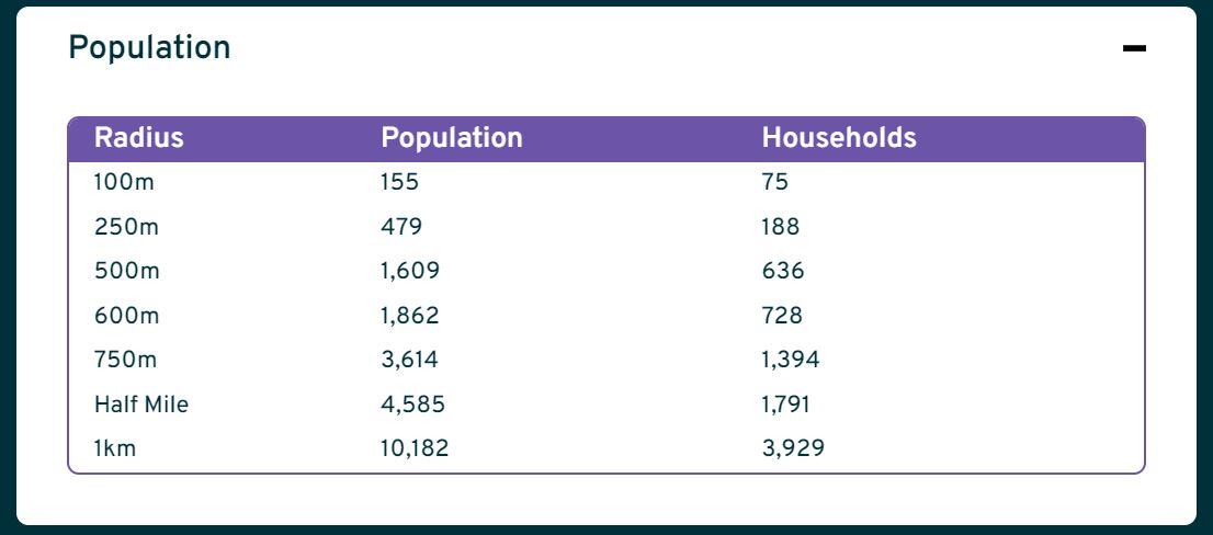 Population info panel
