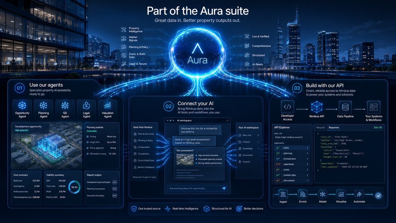 Aura suite-1 Aura suite-1