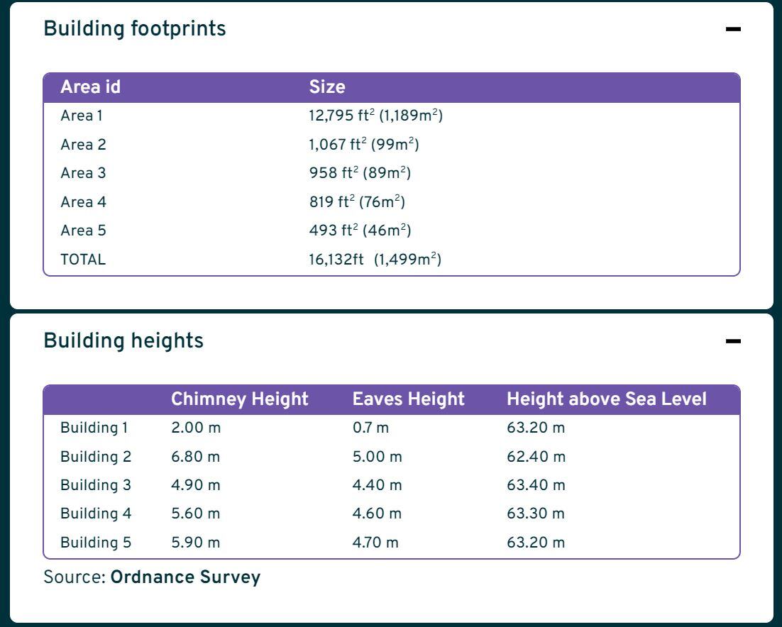 Nimbus building heights and footprints info panel