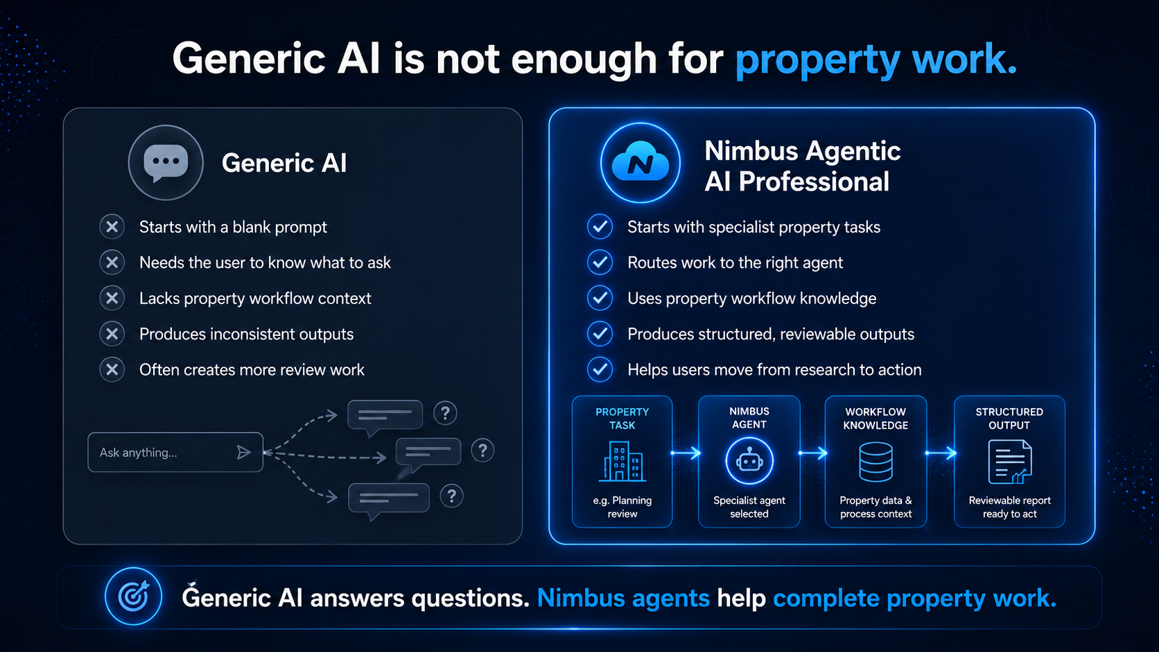 Generic ai v vertical specific ai Generic ai v vertical specific ai