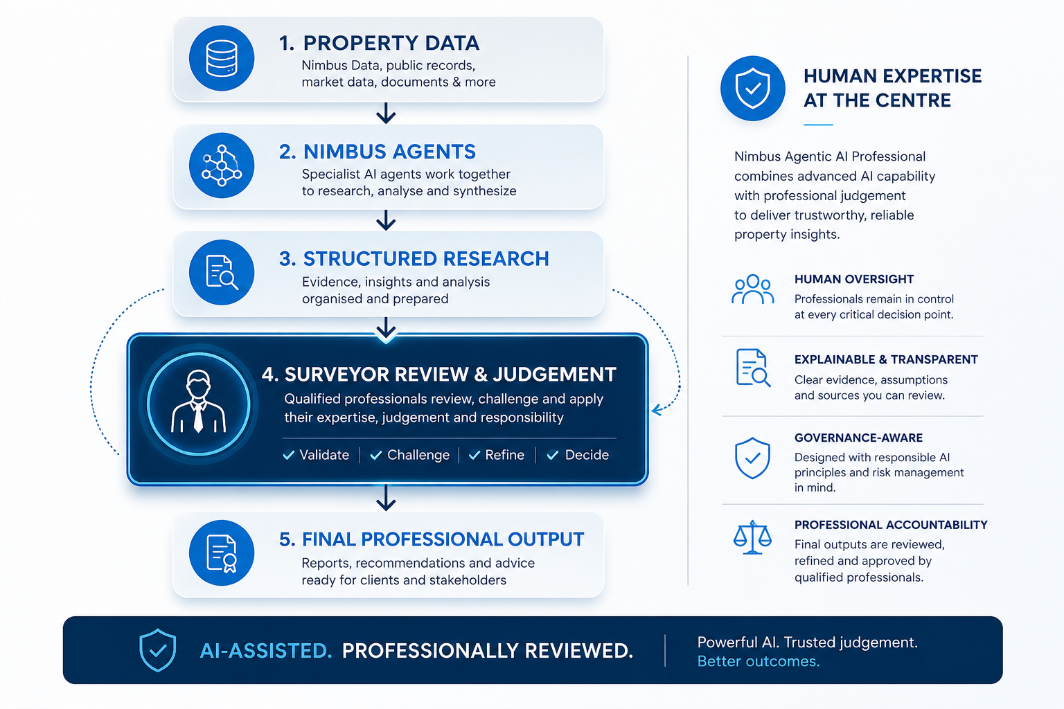 Responsible AI Responsible AI