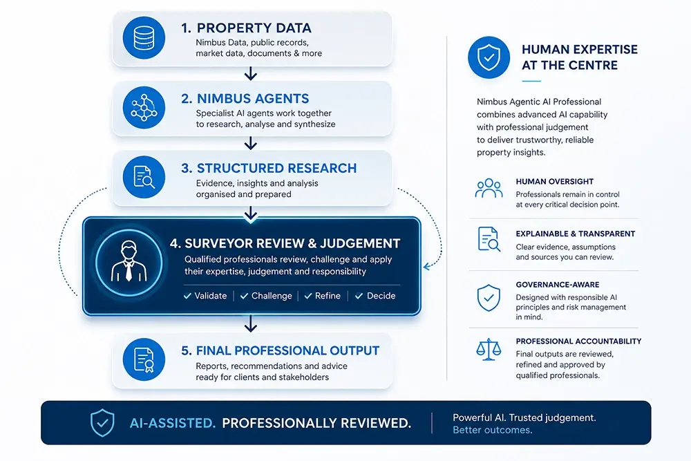 Responsible AI Responsible AI