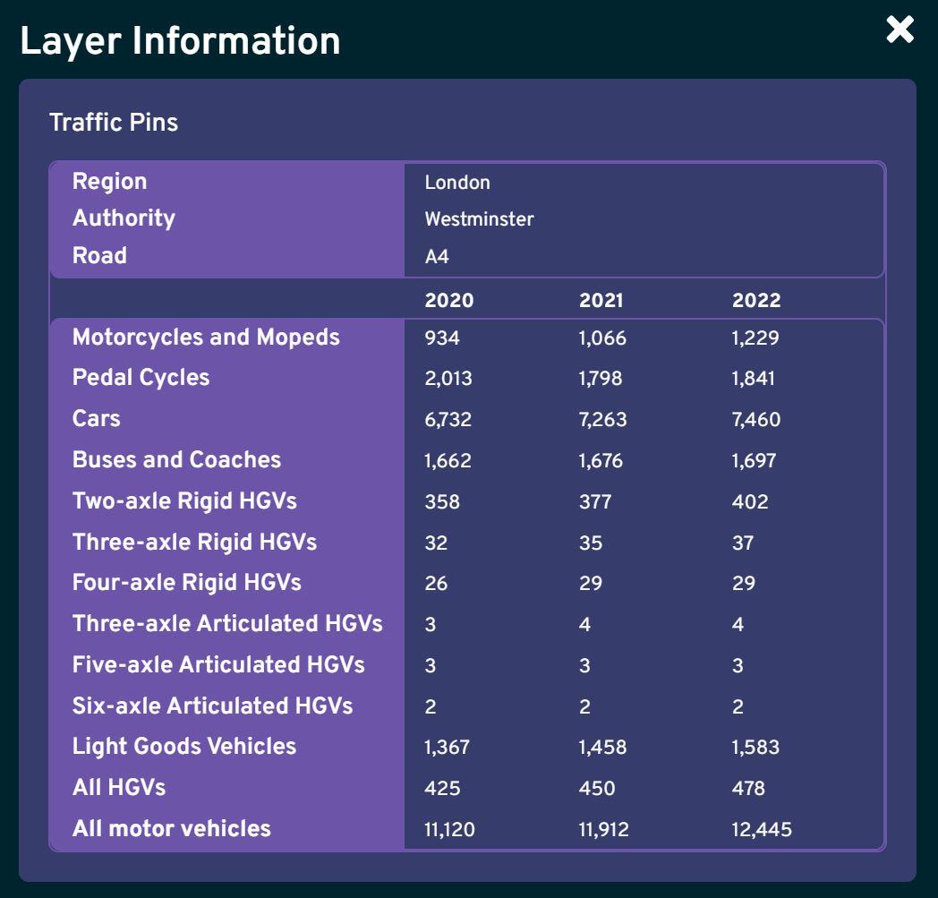 Traffic insights